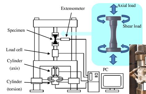 fatigue testing machine used|fatigue testing machine diagram.